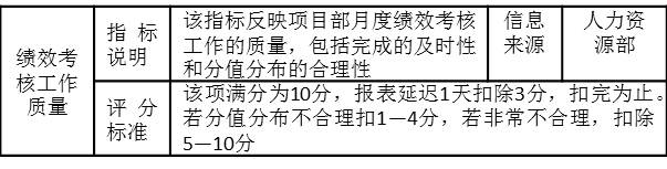 表2-12績效考核工作質(zhì)量