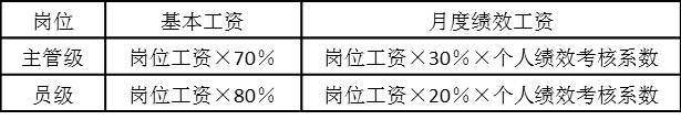 表5-4 不同級別的工資結(jié)構(gòu)