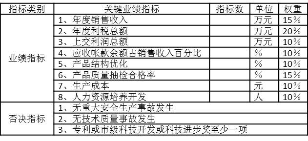 PJ集團(tuán)子公司年度業(yè)績合同2
