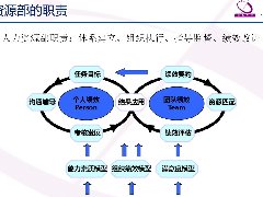 管理核能第59講：績效考核體系設計