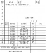 5.52 某業務部門季度績效考核表